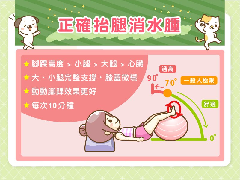 這樣抬腿才正確！超完整抬腿圖解