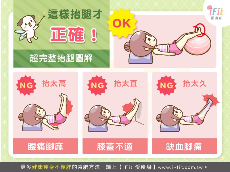 這樣抬腿才正確！超完整抬腿圖解