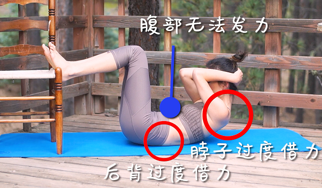 驚！脖子後仰會受傷！運動入門必學保護頸椎腰椎技巧