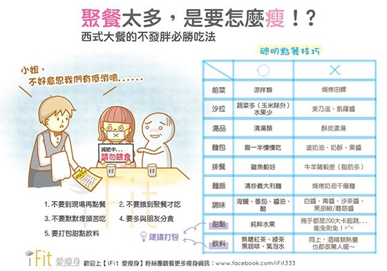 5招讓妳聚餐不怕胖！照樣越吃越瘦