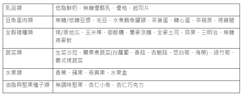 未命名 - 未命名.png 吃這麼好!營養師激推超過20種便利商店瘦身美味