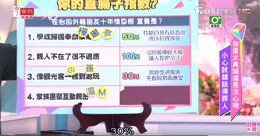 唐綺陽超神準直覺測驗！來看看你的直腸子指數？ 