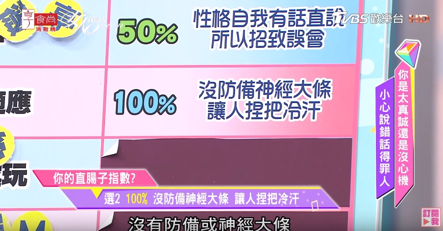 唐綺陽超神準直覺測驗！來看看你的直腸子指數？ 