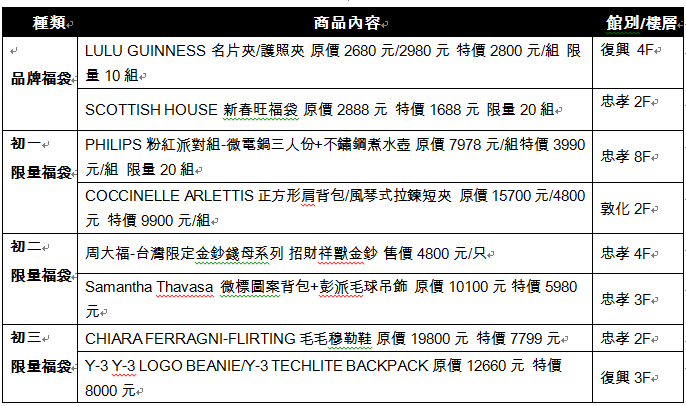 SOGO春節好狂！化妝品滿千抽萬元禮券、LC鍋對折、千元福袋抽iPhone XS