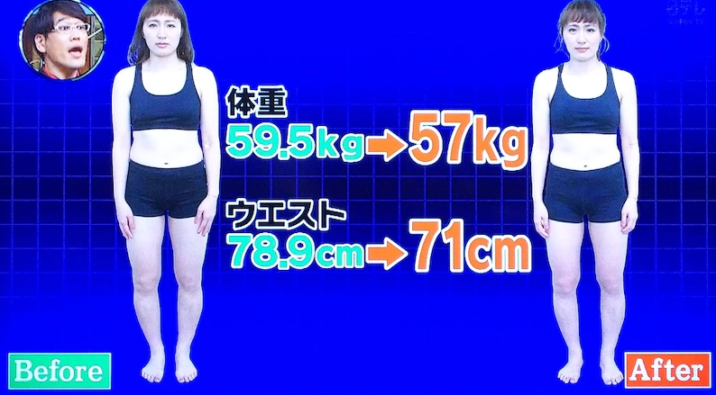 會胖是因為肚子裡有「肥妹菌」！日醫生教這樣妳甩菌2週鏟近3公斤