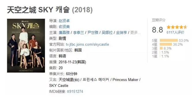 收視超越《鬼怪》！《天空之城》結局網友熱議，原來一開始就埋伏筆﹒﹒﹒