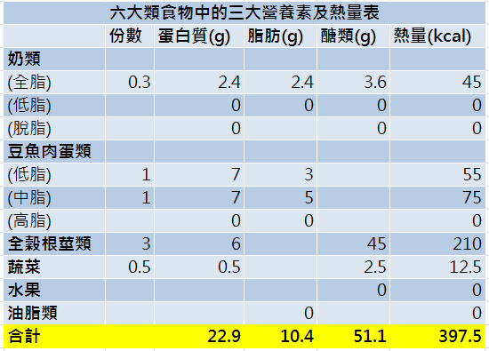 手殘黨也會做的瘦身美味！跟著營養師3步驟做出低卡海鮮米pizza