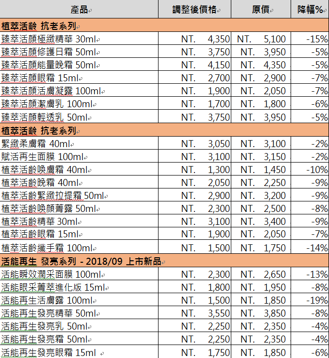 Jurlique 全面降價啦！人氣暢銷的玫瑰保濕潤透乳，降幅高達36％