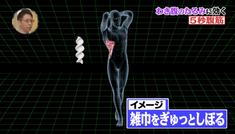 2週腰圍少5cm！日健身達人親授「瘦腰減腹運動」網友實測：肚子都平了