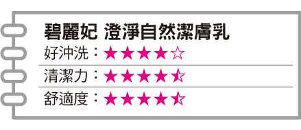 本月話題洗面乳新品評比，萌炸的史努比聯名款必須收藏！