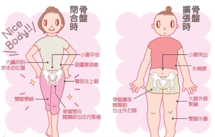 Image 44 - Image 44.jpg 最強「骨盆修復法」女生都該看!不只偷長高,褲子還能小一號