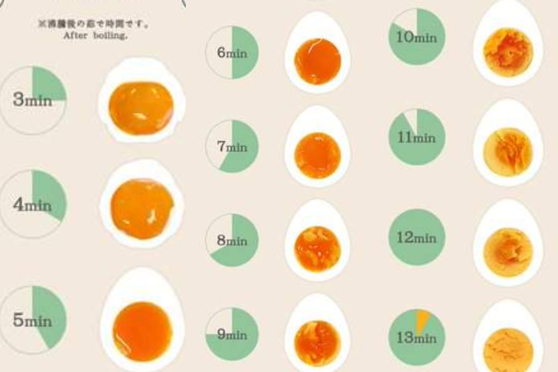 喜歡拉麵上的美味「半熟溏心蛋」嗎？高手教你6分鐘精準做出來