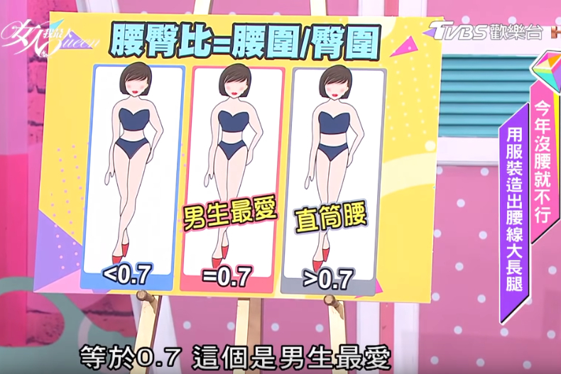 腰臀比等於「這個數字」，就是男人最愛的黃金比例，女孩們快快量起來！