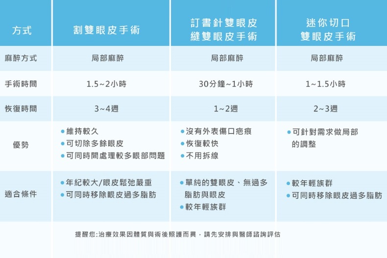 好想有雙眼皮喔！割還是縫呢？醫生說：搞懂這些事才能有迷人電眼