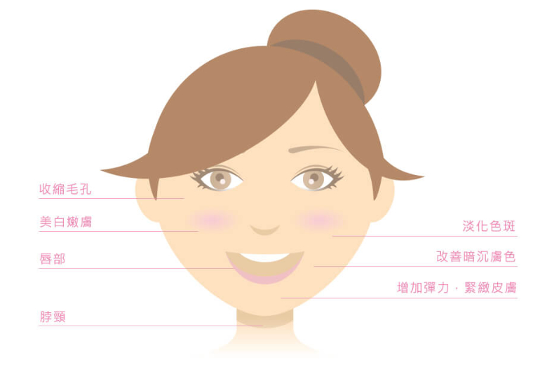 FotoJet (28) - FotoJet (28).jpg 韓國女星的肌膚管理祕訣!逆齡保濕水光針,立即有感的關鍵,醫生這樣說