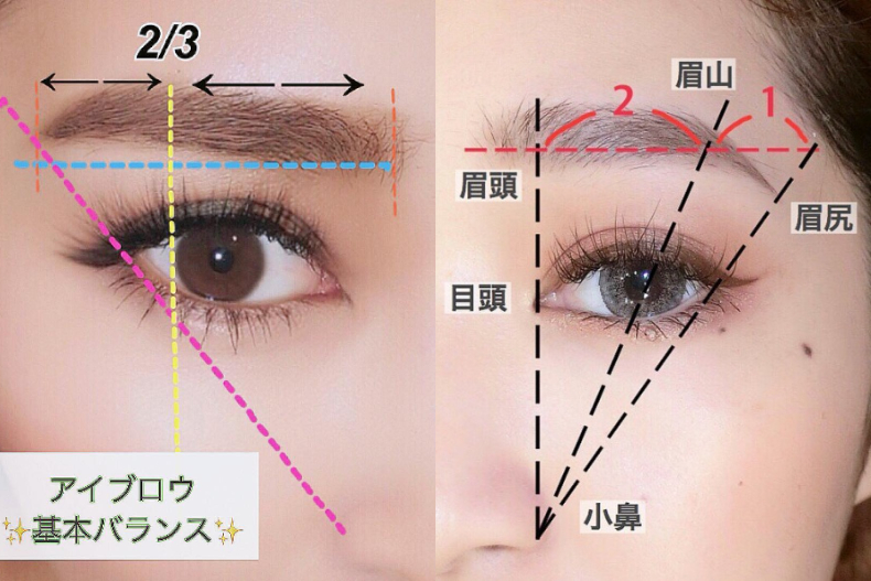 彩妝公式-眉毛 - 彩妝公式-眉毛.jpg 2019最強美妝公式!秒懂「眉毛、腮紅、修容」正確位置在這幾個地方