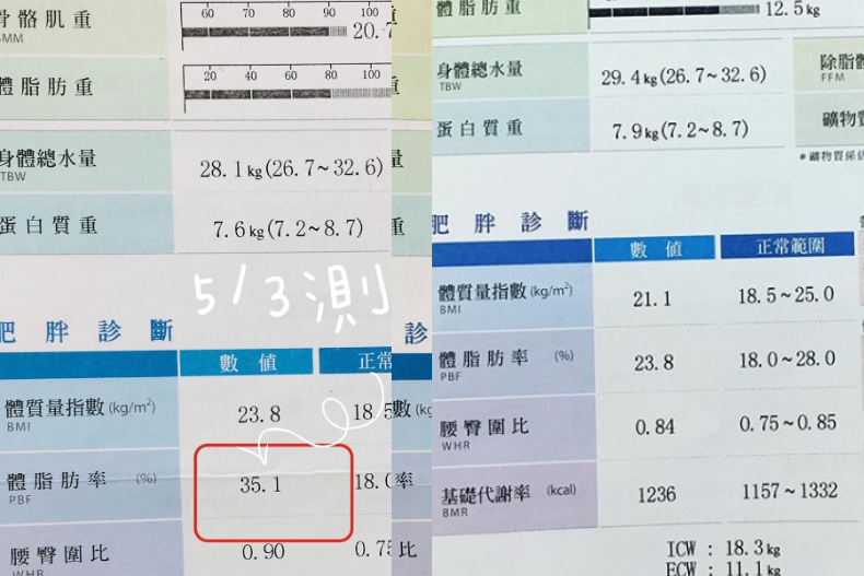 FotoJet (3) - FotoJet (3).jpg 離婚卡關是減肥動力?柯以柔4個月甩肉8公斤,竟然只靠這2招