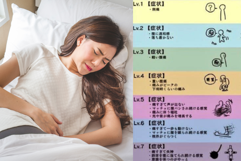 日網瘋傳「七級經痛程度表」,第五級像肚子被狠揍、第七級已生無可戀