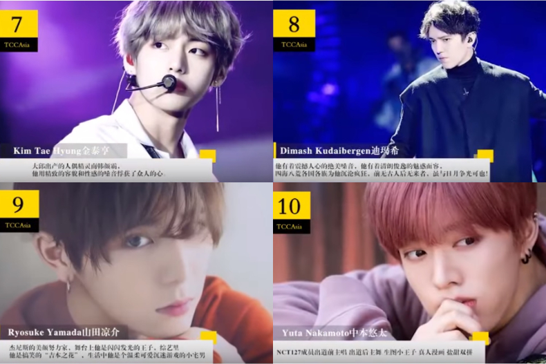 「2019亞太區百大最帥臉孔」名單出爐，山下智久才排第3，第1名是他！