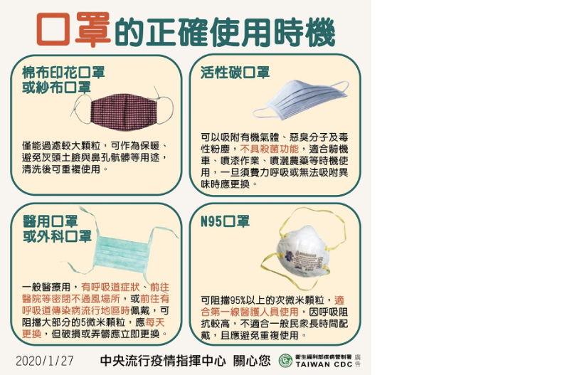 花大錢買錯就糗了！這2種口罩才能有效防疫，還要認明「身分證」