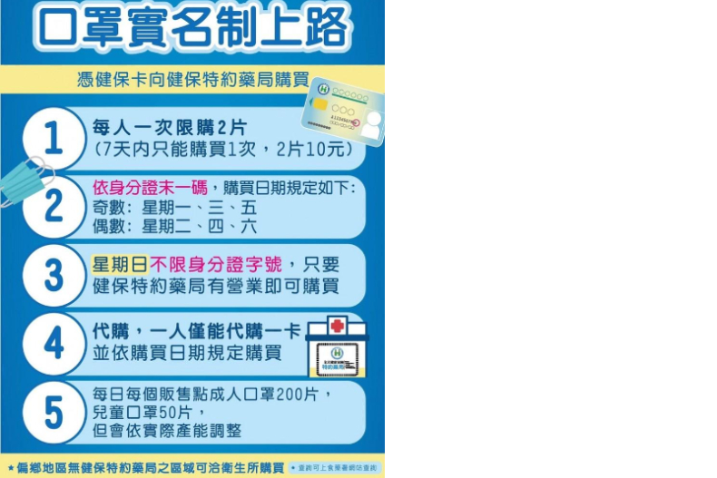 「實名制」口罩2／6開賣！全台6517買點，「特約藥局地圖」一次列給你