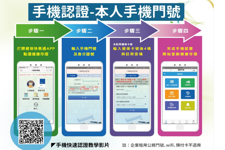 口罩2﹒0明早上線！「口罩線上買」3種認證法，3分鐘教學輕鬆搞定