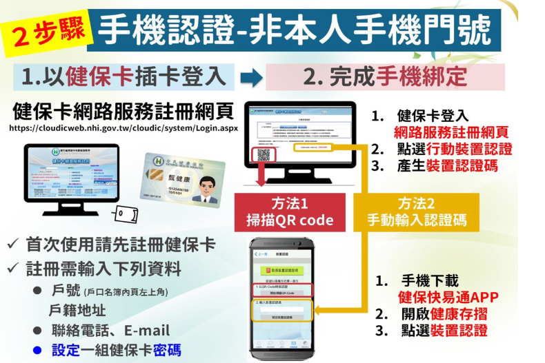 口罩2﹒0明早上線！「口罩線上買」3種認證法，3分鐘教學輕鬆搞定