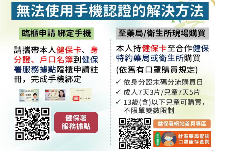 口罩2﹒0明早上線！「口罩線上買」3種認證法，3分鐘教學輕鬆搞定