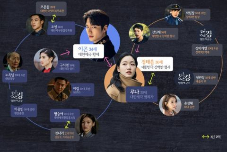 快收新劇照！《The King》李敏鎬緊抱女主，網哀嚎：好想當金高銀