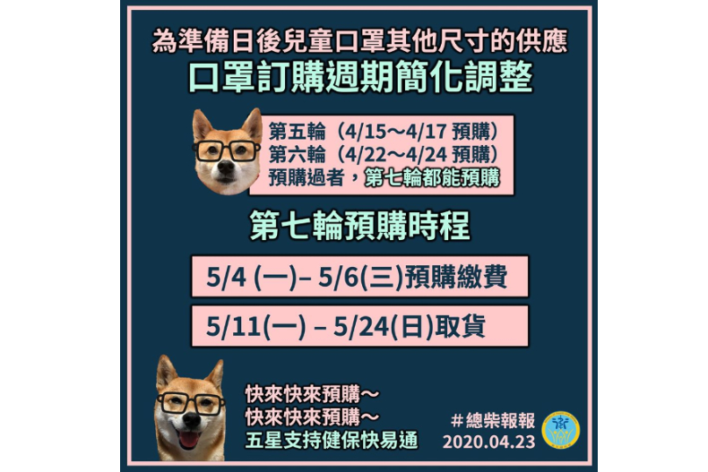 下波口罩「開訂＋領取日」改到星期一！這幾天預購「晚4天」拿到口罩