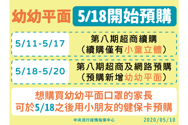 FotoJet - 2020-05-11T150110.322 - FotoJet - 2020-05-11T150110.322.jpg 兒童口罩新增「幼幼專屬款」!這天開始網路、超商都可買,爸媽淚推:終於等到了