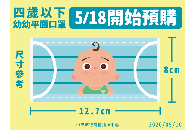 FotoJet - 2020-05-11T150050.698 - FotoJet - 2020-05-11T150050.698.jpg 兒童口罩新增「幼幼專屬款」!這天開始網路、超商都可買,爸媽淚推:終於等到了