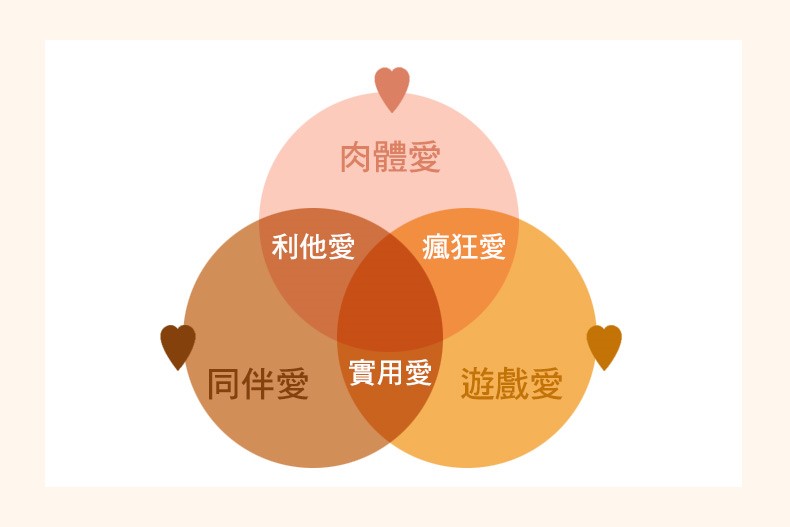 你的愛情是什麼顏色？從「愛情態度量表」分析6種戀愛模式