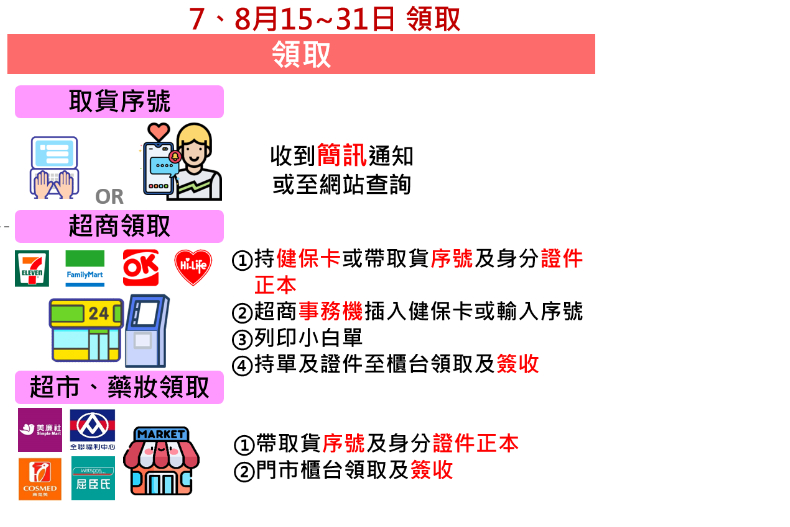 「紙本振興三倍券」這4個地點也可領！康是美加碼200元，全聯送「3萬元大禮包」