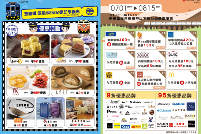 台鐵推「振興三倍券」吃喝購物上百優惠！「滿1000送3000」超划算，搭火車、買便當也通
