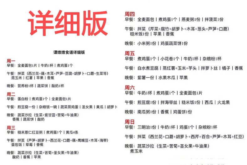 一周狂瘦3公斤!減肥圈掀「譚維維食譜」風潮:一天三餐不挨餓