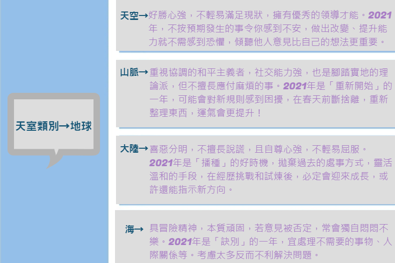 木村拓哉認證！日本超神準「天星術占卜」：生日＋簡單2步驟，秒測2021運勢＆隱藏性格