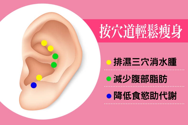 史上最懶減肥法,3天有感!中醫師黃獻銘教你「耳朵瘦身穴道」,排濕消腫、降低食慾