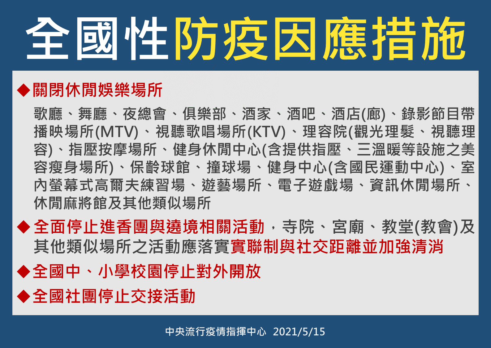 快訊/本土確診病例暴增180例!雙北提升為三級警戒!上班上課、百貨相關防疫措施一次看