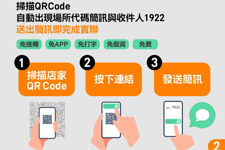 超簡單「簡訊實聯制」今起全國都可用！免填資料 「5秒3步驟」快速通關，有手機到哪都通