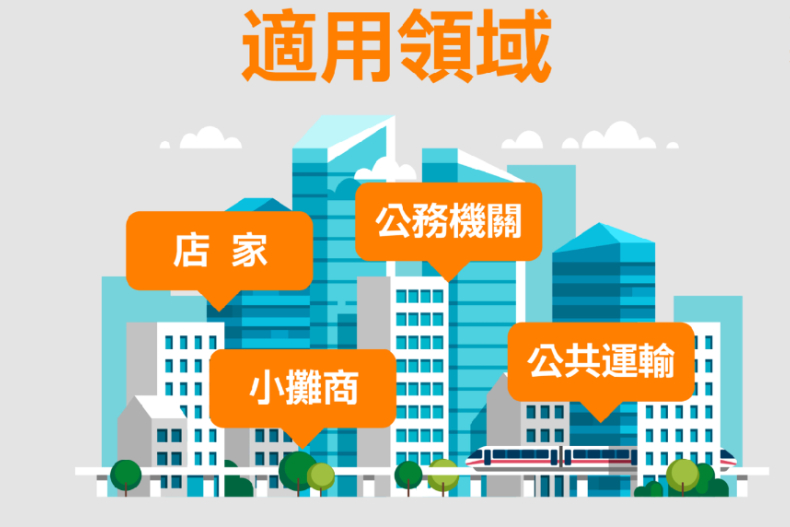 超簡單「簡訊實聯制」今起全國都可用！免填資料 「5秒3步驟」快速通關，有手機到哪都通