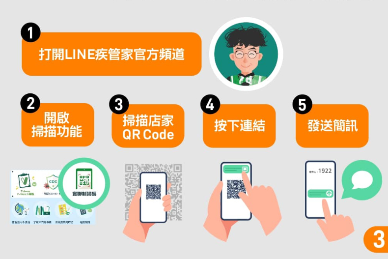 超簡單「簡訊實聯制」今起全國都可用！免填資料 「5秒3步驟」快速通關，有手機到哪都通