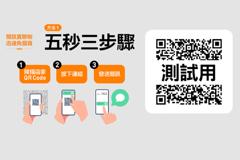 超簡單「簡訊實聯制」今起全國都可用！免填資料 「5秒3步驟」快速通關，有手機到哪都通