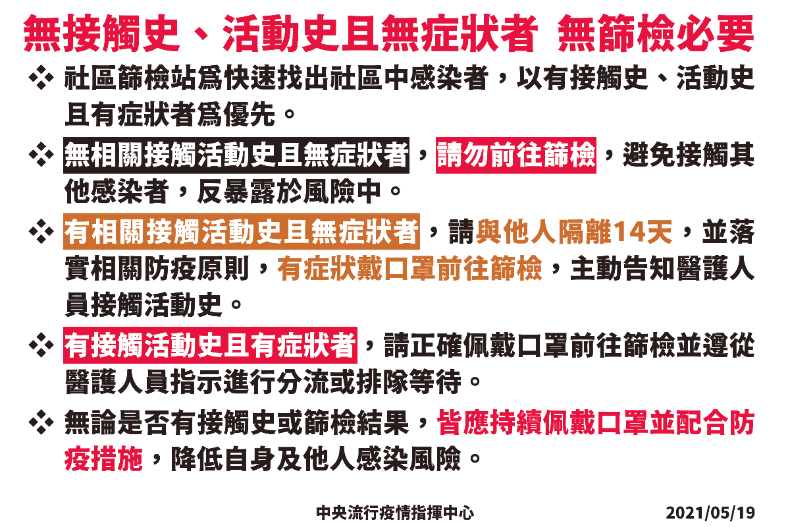 全國升級「第三級警戒」，9大防疫重點必知！沒戴口罩開罰、室內5人以下，懶人包一次看