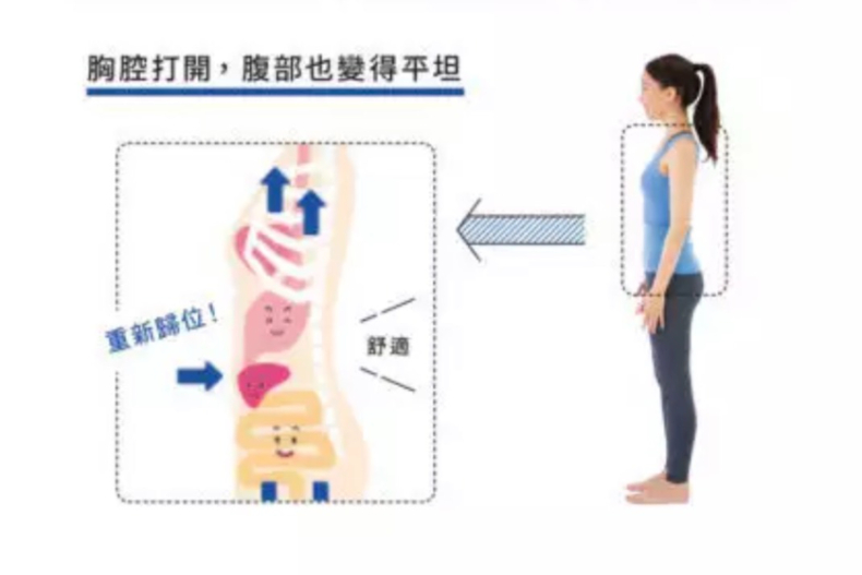 史上最強消腹術！每天10秒「後仰拉伸」輕鬆不累，3個月掉5kg比仰臥起坐更有效