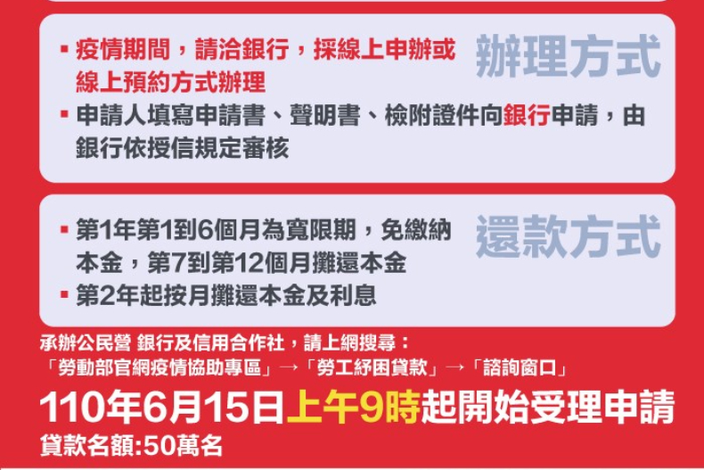 FotoJet (6) - FotoJet (6).jpg 2大紓困今開辦!1萬元「家庭防疫補貼」4步驟領現金、10萬元「勞工貸款」申請懶人包