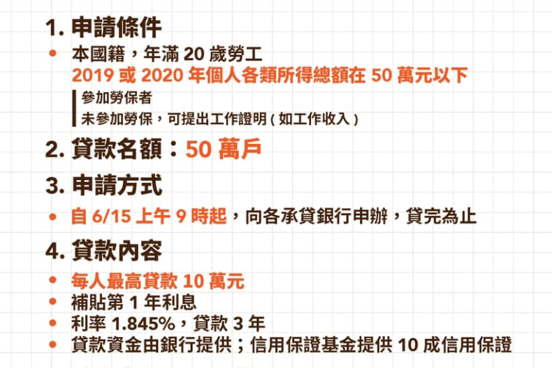 FotoJet (5) - FotoJet (5).jpg 2大紓困今開辦!1萬元「家庭防疫補貼」4步驟領現金、10萬元「勞工貸款」申請懶人包
