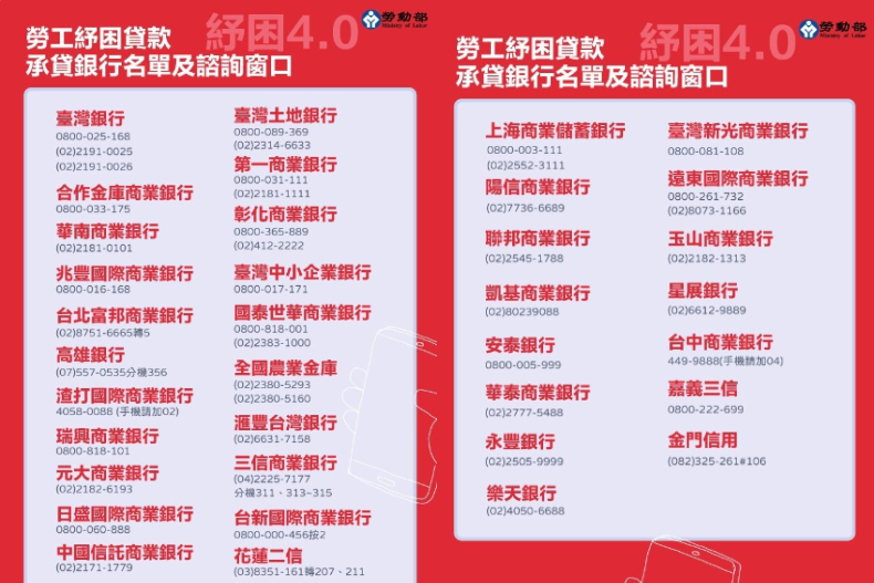 FotoJet (11) - FotoJet (11).jpg 2大紓困今開辦!1萬元「家庭防疫補貼」4步驟領現金、10萬元「勞工貸款」申請懶人包