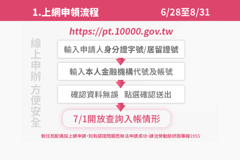  「１萬元生活補貼」這天開放申請！３大方式救急，７月起就能「ATM領現金」