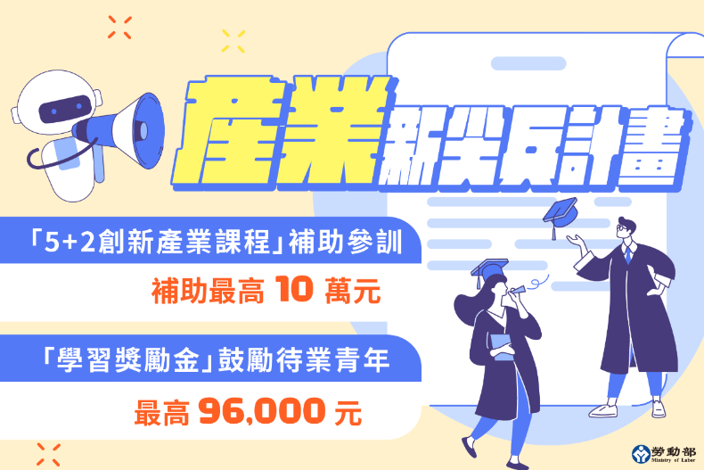畢業生獎勵金每月3萬元！30歲以下待業青年「4大補助」上路，最高可領10萬元